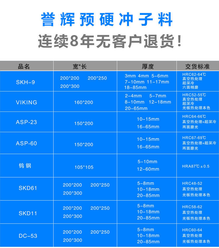譽輝預硬沖子料規格表